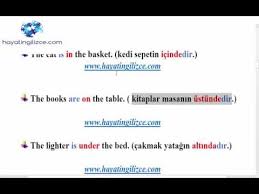 Ingilizce Nin Mantigini Anlamak Icin Bilmeniz Gereken Turkce Kurallar Youtube