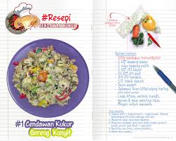 Cendawan kukur atau kulat sisir atau jamur gerigit (panggilan saya di gersik, muar, johor) atau nama saintifiknya dikenali sebagai (schizophyllum commune). Coconut Island Coconut Islandr Twitter