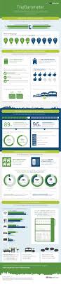 Tripadvisor Study Wifi Deals Price Influence Travel Decisions Asia Leads Mobile Travel Infographic Trip Advisor Infographic