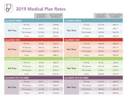 Concealed Carry Insurance Chart Plans Plan Comparison