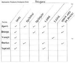 semantic feature analysis strategies