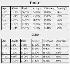 35 Organized Muscle Mass Muscle Percentage Chart