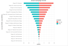 69 All Inclusive Python Chart Example