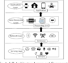 Amit kumar sikder, hidayet aksu, and a selcuk uluagac. Pdf A Survey On Sensor Based Threats To Internet Of Things Iot Devices And Applications Semantic Scholar
