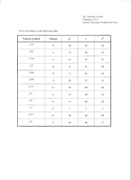 The number of protons in. Basic Atomic Structure Worksheet Answer Key Worksheet List