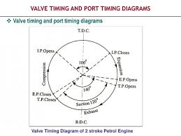 Pin Di Wiring Diagram