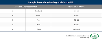 Each of the 50 u.s. Education In The United States Of America