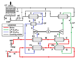 Raft River Geothermal Power Plant Process Flow Diagram Key