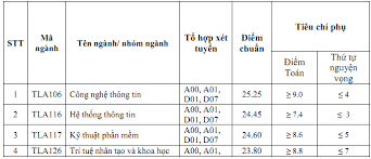 Trường đại học công nghệ (tiếng anh: Wi Timq9yolkmm