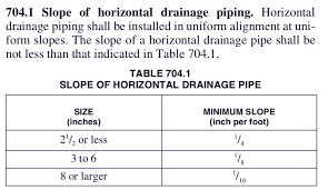 Go check out my youtube channel for more awesome learning videos, and don't forget to subscribe to win some cool gifts! Can A Drain Pipe Have Too Much Slope