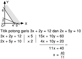 Maybe you would like to learn more about one of these? Nilai Minimum Fungsi F X Y 22x 33y Pada Sistem Pertidaksamaan X 0 Y 0 3x 2y 12 Mas Dayat