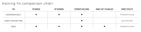 Finis Fins Size Chart