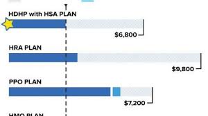 Hsa Vs Fsa Comparison Chart Facebook Lay Chart