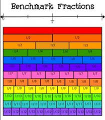 13 Best Fraction Chart Images In 2019 Homeschool Math