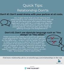 Relationship Don Ts Quick Tips For What To Avoid In Relationships Relationship Marriage And Family Therapist Relationship Building