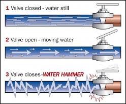 How to stop water hammer uk. What S Water Hammer And How Do I Fix It