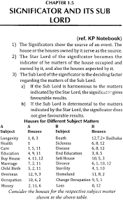 60 Methodical Astrology Kp Chart Which Sublord And Its Effect