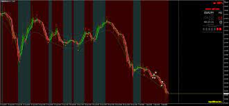 Satanic Forex V 5 Forex Strategies Forex Resources Forex Trading Free Forex Trading Signals And Fx Forecast Forex Trading Forex Strategy Forex