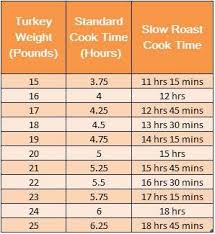 im sharing this slow roast turkey recipe again for those of