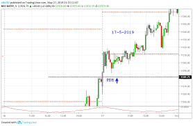 My 30 Min Trade In Bank Nifty Today 27 5 2019 Pivotcall Com