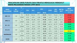 Maybe you would like to learn more about one of these? Peperiksaan Pertengahan Tahun Ar2 Ppt Download