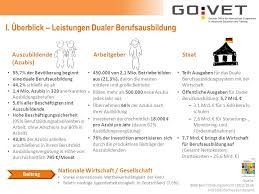 Informiere dich bei uns über versicherungen, fristen, termine und den ausbildungsvertrag. Duale Berufsausbildung Ppt Herunterladen