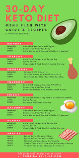 Keto Diet Menu 30 Day Keto Meal Plan For Beginners In 2020 Keto Diet Menu Keto Meal Plan Keto Diet Meal Plan