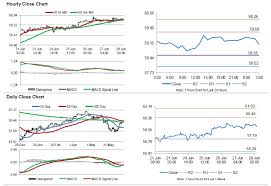 Crude Oil Oil Trading Lower Ahead Of Baker Hughes Weekly