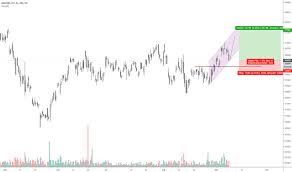 Npn Stock Price And Chart Jse Npn Tradingview