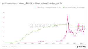 Best cryptocurrency investments january 2021. There Are Over 13k Bitcoin Addresses Worth 1m