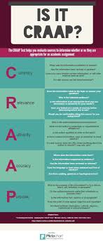 Custom Essay Teaching Writing Teaching Information Literacy