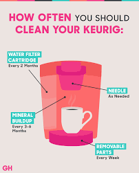 Maybe you would like to learn more about one of these? How To Descale A Keurig