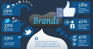 A lot of potential employers, business prospects may wish to check you out on social media ahead of doing business with you, so it's important that you are behaving professionally online. Rebrand