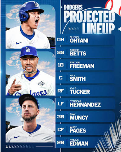 The Dodgers projected lineup entering 2026: