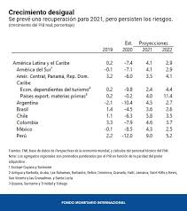We found streaks for direct matches between venezuela vs peru. Fmi Aumenta Proyeccion De Economia Peruana A 9 En 2021 Canal N