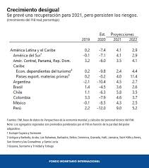 Hinchas calientan en el debut de la selección peruana con ingeniosos memes. Fmi Aumenta Proyeccion De Economia Peruana A 9 En 2021 Canal N