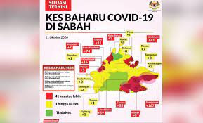 Isu bumiputera dan pendatang asing dilihat dari perspektif sosialis yang ditulis oleh muhammad salleh (disember 2001). Seluruh Sabah Dikenakan Pkpb Mulai Tengah Malam Ini