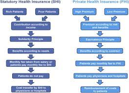 A healthy person can keep earning money so always put your health ahead of your financial needs. The Child Health Care System Of Germany The Journal Of Pediatrics
