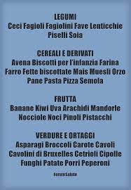 • limitare l'assunzione degli alimenti che producono maggiore odore o gas (tab. Il Meteorismo E Gli Alimenti Incriminati Apparato Digerente Problemi Gastrointestinali Forumsalute It