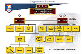 Army Space Missile Defense Command