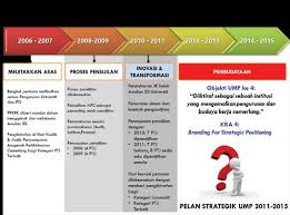 Rumus untuk mencari frekuensi dan periode yaitu. Http Bendahari Ump Edu My Images Informasi Pdf 5s 2017 Pdf