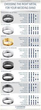 Info 7167630945 Weddingplans Weddingideas Weddingtips Check This Out Wedding Ring Metals Wedding Rings Unique Wedding Rings Vintage