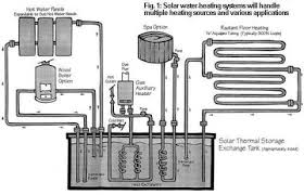 Add or remove air from the tank 3. 7 Solar Water Heating System Designs Backwoods Home Magazine