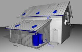Rainwater Collection System Installation Tips Rain Harvest