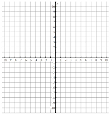 In quadrant ii x is negative (y is still positive), in quadrant iii both x and y are negative , and. Graph Paper Quadrants Camba