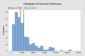 If there is an even number of entries, it is the average of the. Measures Of Central Tendency Mean Median And Mode Statistics By Jim