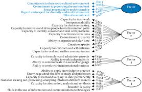 Sustainability Free Full Text Defining Sustainability Core Competencies In Business And Management Studies Based On Multinational Stakeholders Perceptions Html