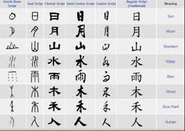 Written japanese has two components: How To Write In Japanese A Beginner S Guide