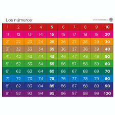 Panel Numeros 1 Al 100 En 2020 Tabla De Numeros Aprender El Abecedario Actividades De Matematicas Preescolares