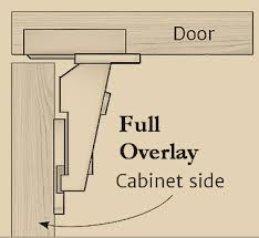 I bought some cheap euro hinges off of ebay for my garage cabinets and. Full Overlay Easy Clip Hinge 110 Degree Opening H71d23 Lq H71023 Np A